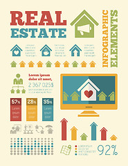 Image showing Real Estate Infographics.