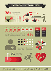 Image showing Emergency Infographic Template.