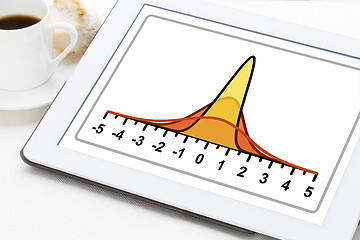 Image showing Gausian (bell) curves on tablet