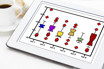 Image showing notched box plot on a tablet