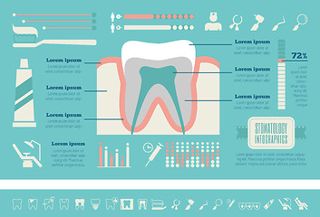 Image showing Dental Infographic Template.