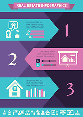 Image showing Real Estate Infographics.