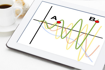 Image showing wave signals on digital tablet