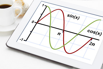 Image showing sine and cosine functions 