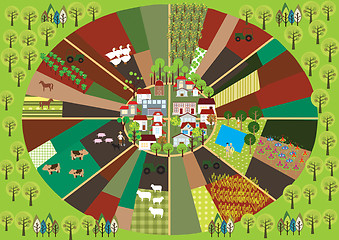 Image showing Round Farm 