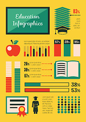 Image showing Education Infographics.