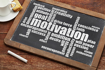 Image showing motivation word cloud