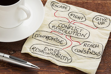 Image showing conflict resolution strategies