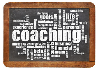 Image showing coaching word cloud