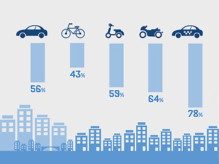 Image showing Transportation Infographic Elements.