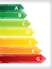 Image showing Energy efficiency rating labels