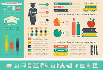 Image showing Education Infographics.