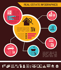 Image showing Real Estate Infographics.