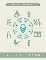 Image showing Maternity Infographic Template.