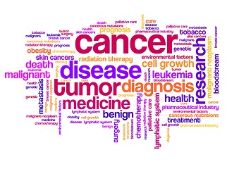 Image showing Cancer