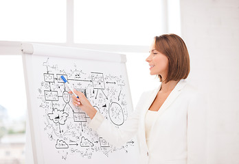 Image showing smiling businesswoman pointing to flipchart