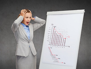 Image showing upset businesswoman standing next to flipboard