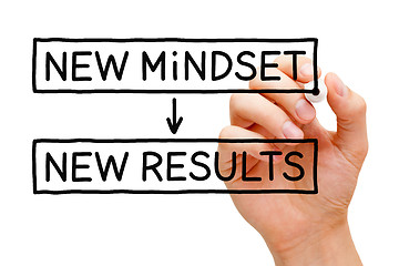 Image showing New Mindset New Results