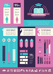 Image showing Education Infographics.