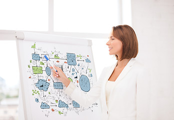 Image showing smiling businesswoman pointing to flipchart