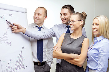 Image showing business team with flip board having discussion