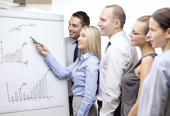 Image showing business team with flip board having discussion