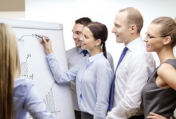 Image showing business team with flip board having discussion