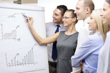 Image showing business team with flip board having discussion