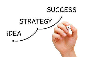 Image showing Idea Strategy Success