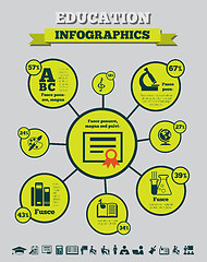 Image showing Education Infographics.