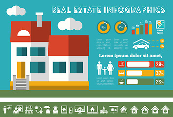 Image showing Real Estate Infographics.