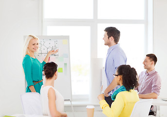 Image showing interior designers having meeting in office