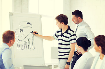 Image showing business team working with flipchart in office