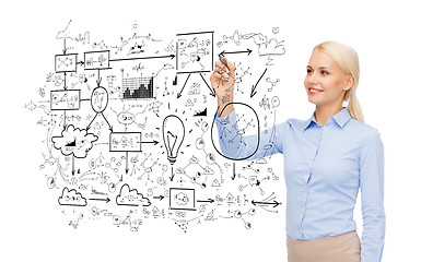 Image showing businesswoman drawing big plan in air with marker