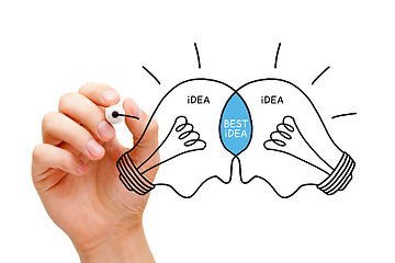 Image showing Best Idea Light Bulbs Concept