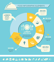 Image showing Food Infographic Template.