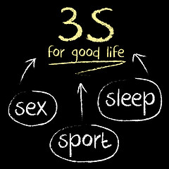 Image showing 3S for good life