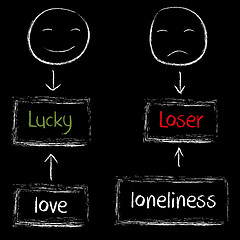 Image showing Lucky or loser