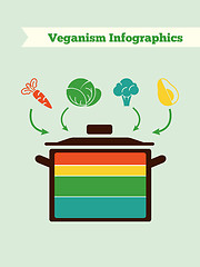 Image showing Food Infographic Element