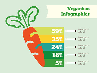 Image showing Food Infographic Element