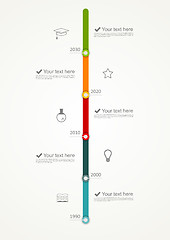 Image showing Timeline infographic