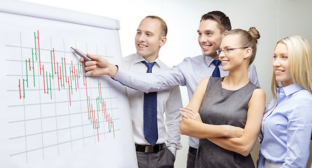 Image showing business team with flip board having discussion