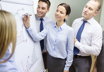 Image showing business team with flip board having discussion