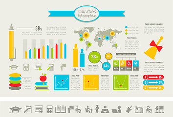 Image showing Education Infographics.