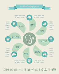 Image showing Medical Infographic Template.