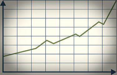 Image showing Retro look Chart