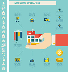 Image showing Real Estate Infographics.