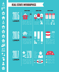 Image showing Real Estate Infographics.