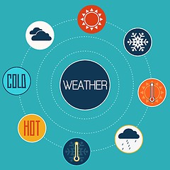 Image showing Set of flat design concept icons for weather