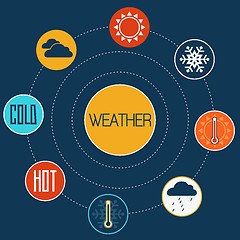 Image showing Set of flat design concept icons for weather